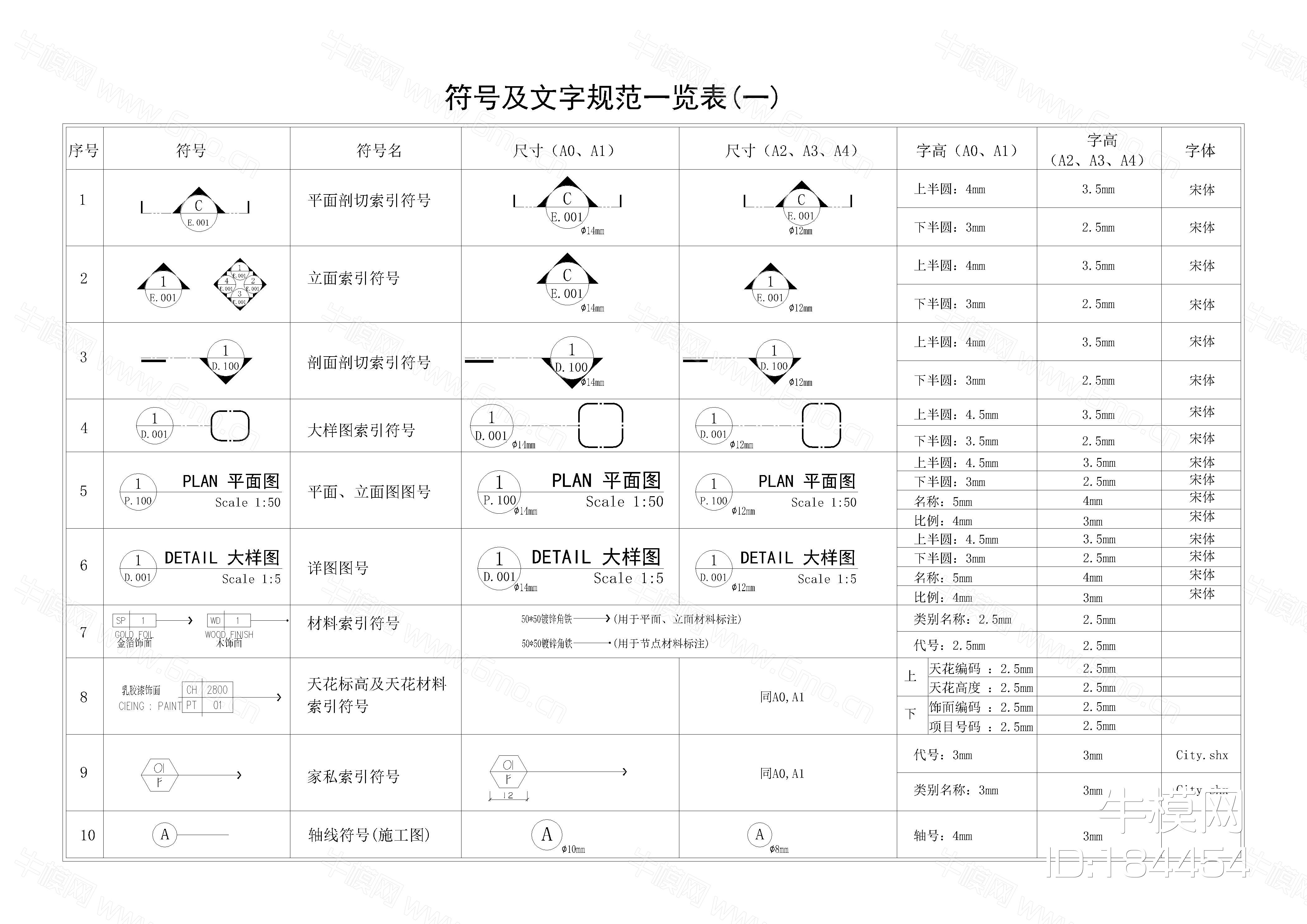 2020最新常用制图规范