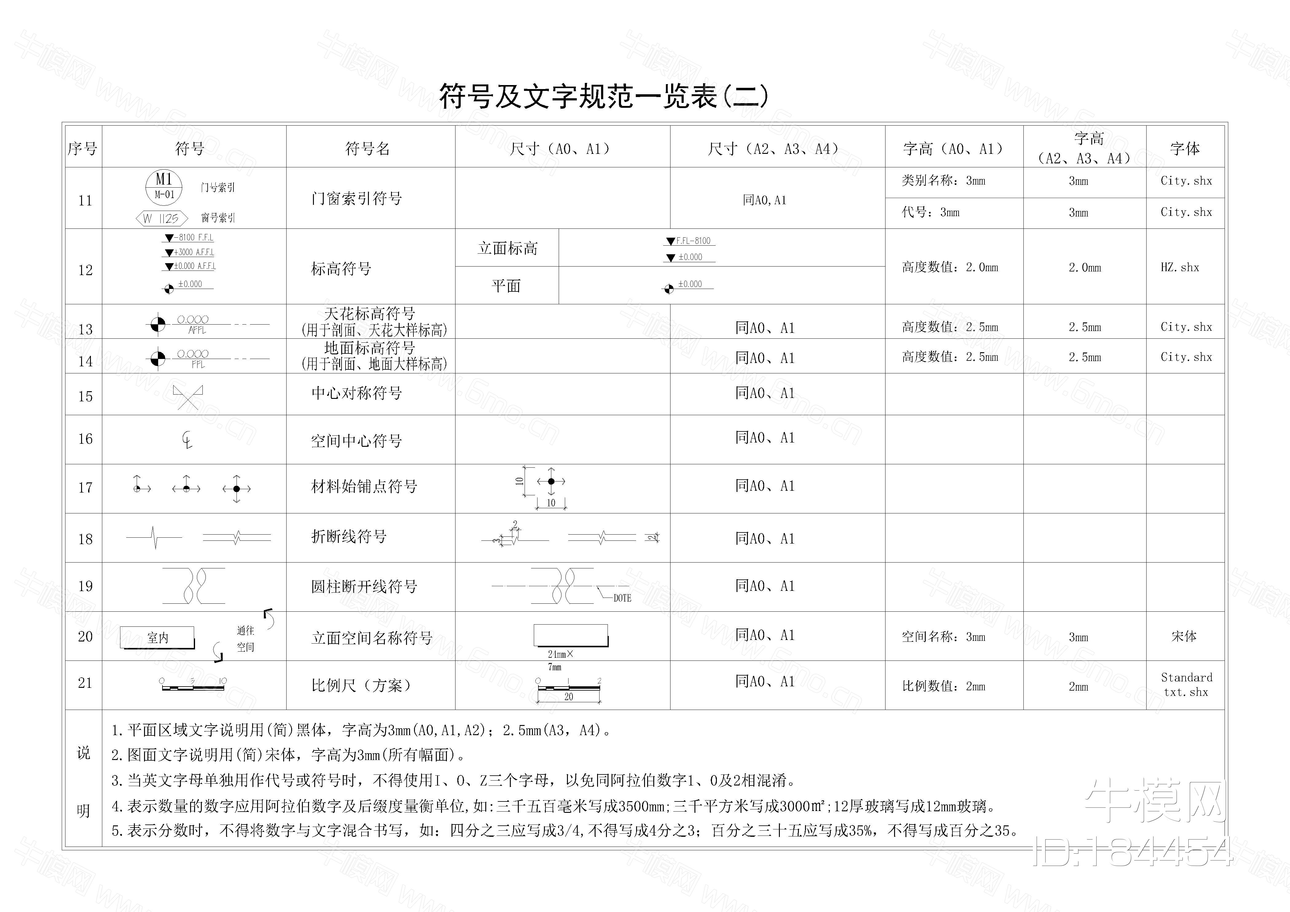 2020最新常用制图规范