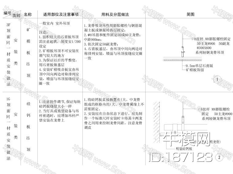 全国通用天花节点大样详图