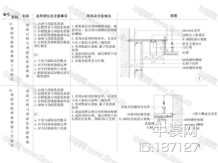 全国通用墙顶相接节点大样详图
