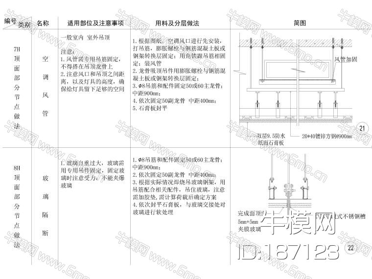全国通用天花节点大样详图