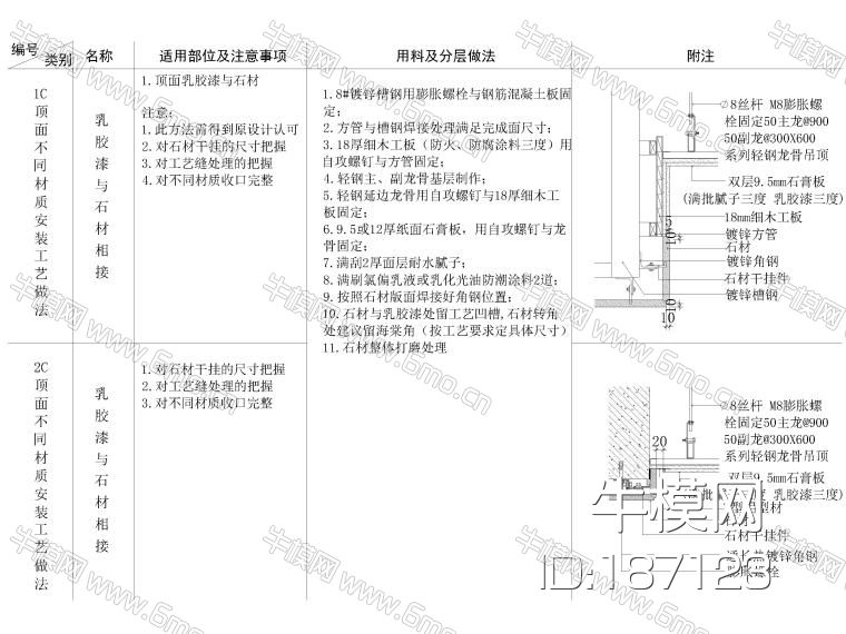 全国通用天花节点大样详图