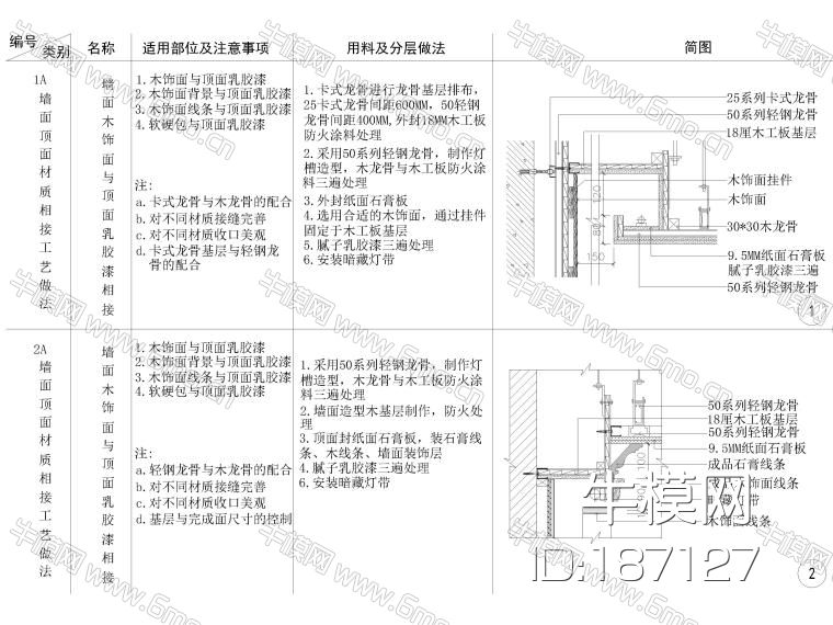 全国通用墙顶相接节点大样详图