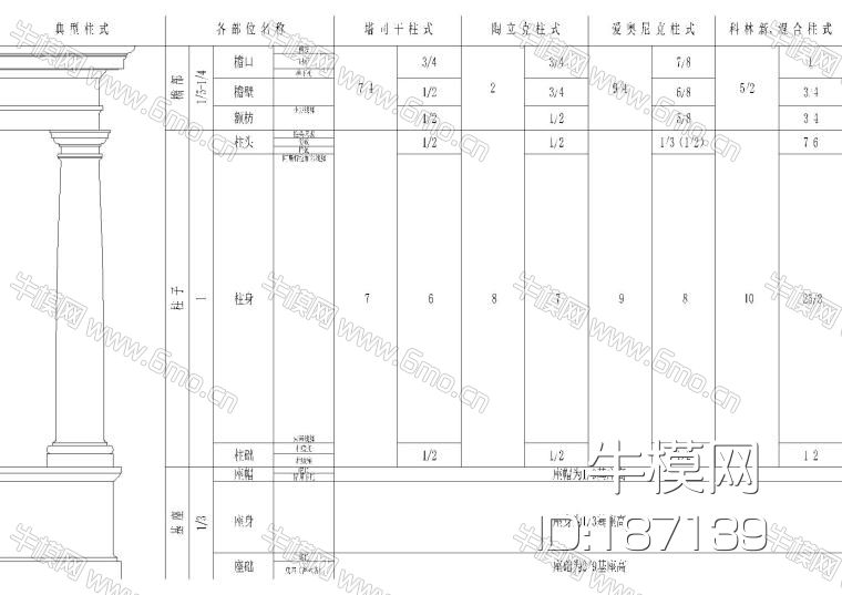金螳螂总院标准节点｜欧式构件篇
