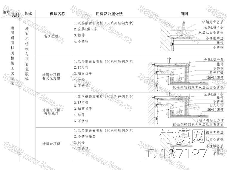 全国通用墙顶相接节点大样详图