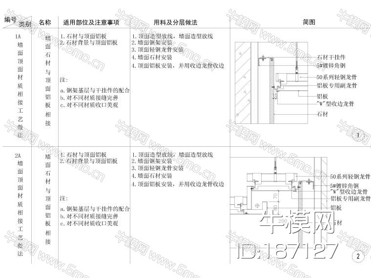 全国通用墙顶相接节点大样详图