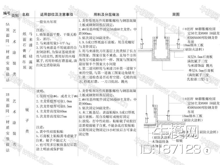 全国通用天花节点大样详图