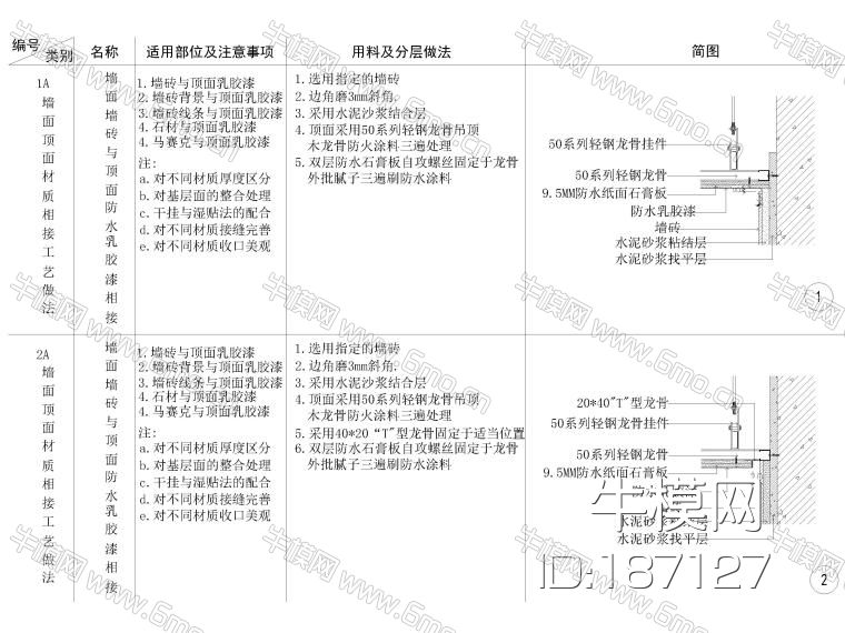 全国通用墙顶相接节点大样详图