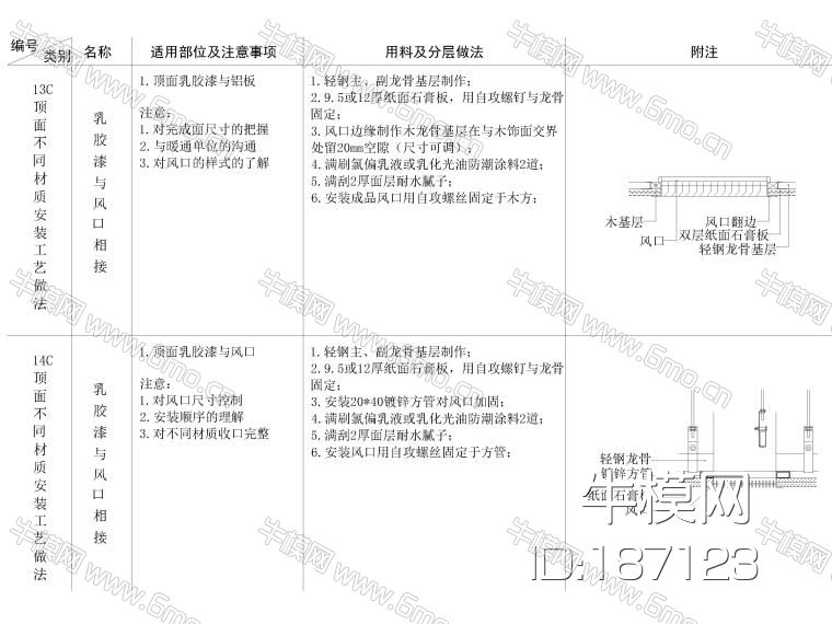 全国通用天花节点大样详图