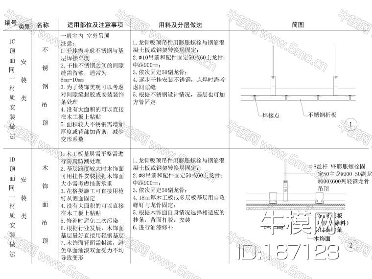 全国通用天花节点大样详图