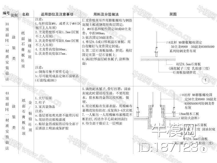 全国通用天花节点大样详图
