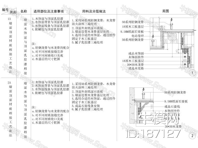 全国通用墙顶相接节点大样详图