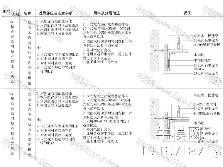 全国通用墙顶相接节点大样详图