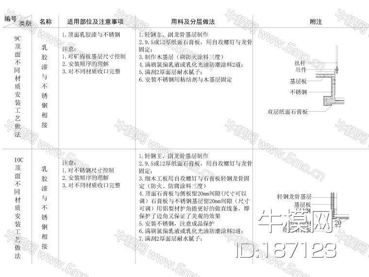 全国通用天花节点大样详图