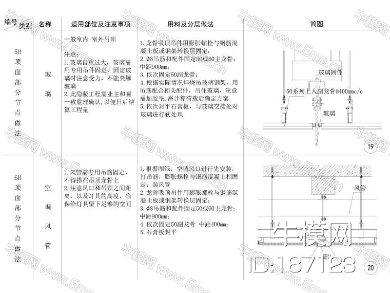 全国通用天花节点大样详图