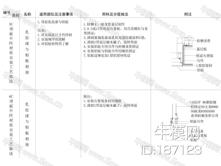全国通用天花节点大样详图