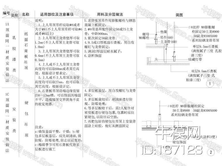 全国通用天花节点大样详图