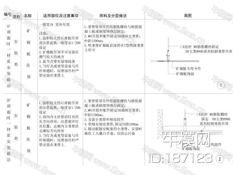 全国通用天花节点大样详图