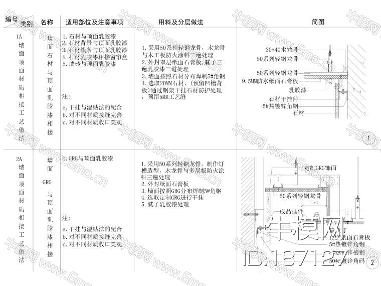 全国通用墙顶相接节点大样详图