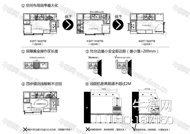 设计师专用-万科橱柜标准化规范三合一版