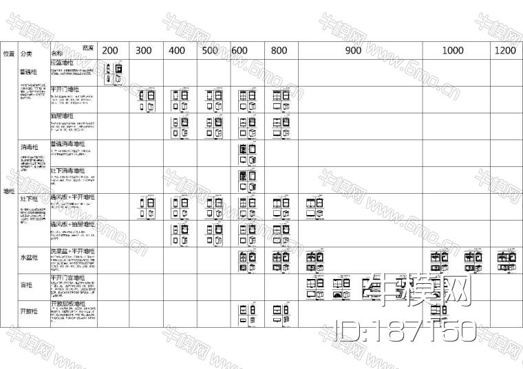 设计师专用-万科橱柜标准化规范三合一版