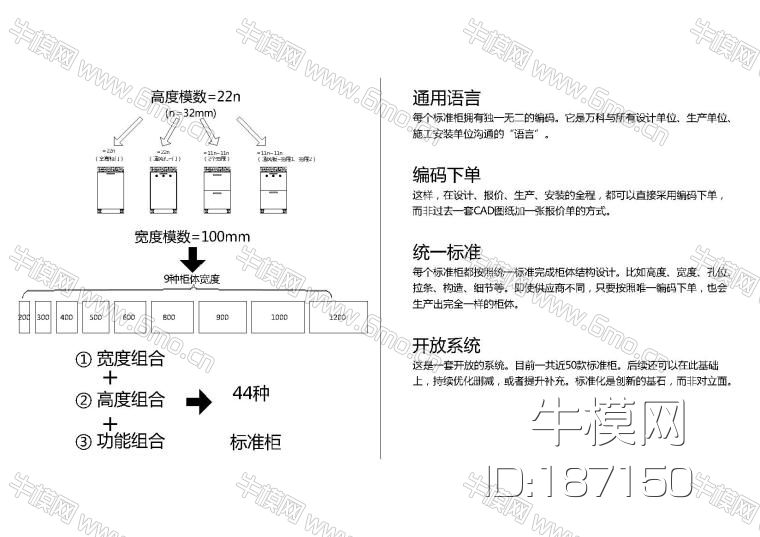 设计师专用-万科橱柜标准化规范三合一版