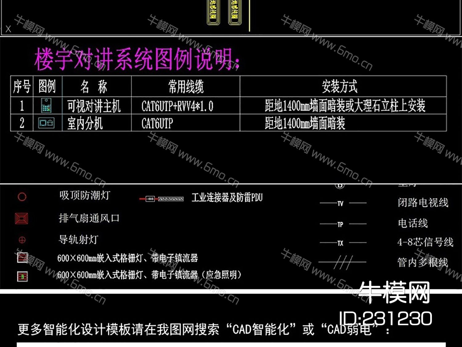 弱电各系统图例说明CAD图块模板CAD设计素材