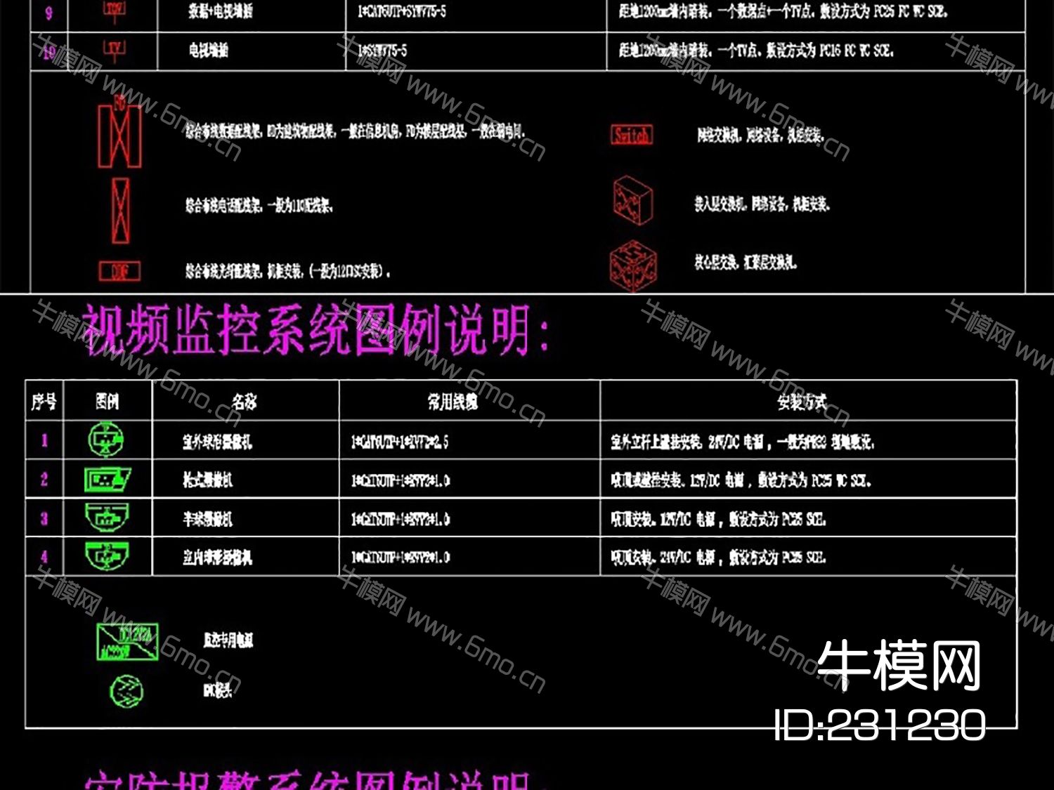 弱电各系统图例说明CAD图块模板CAD设计素材