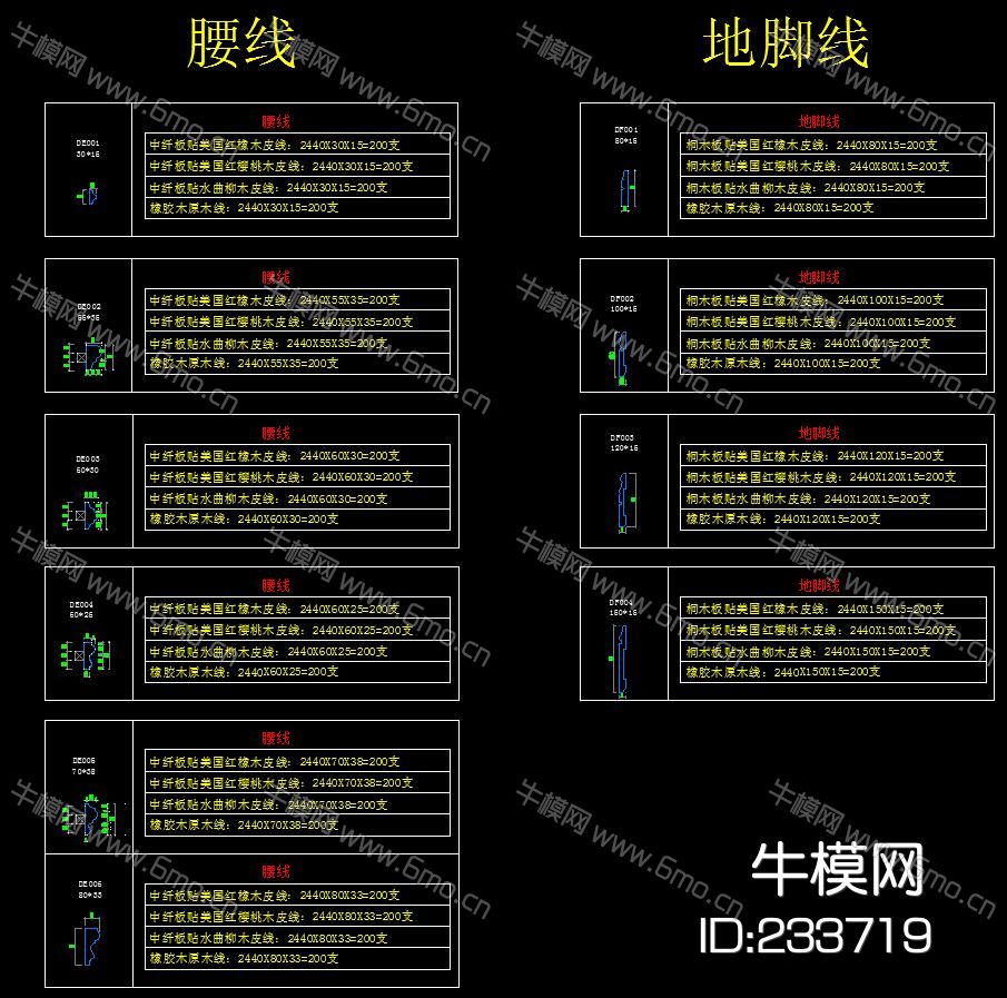 家居整木家装标准化设计模板