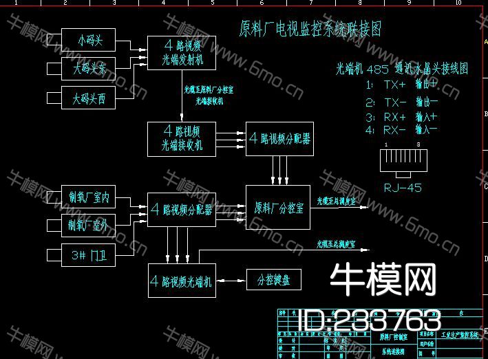 厂房厂区监控智能化CAD系统图