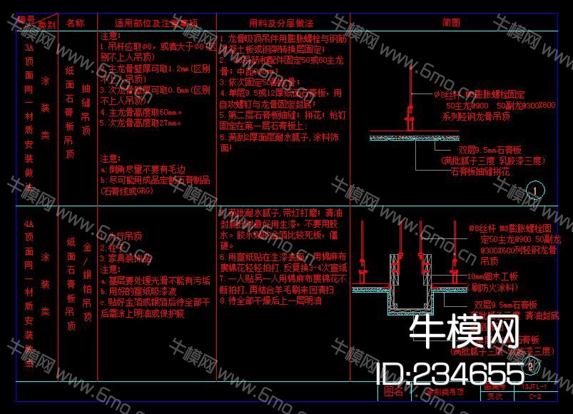 顶面通用节点