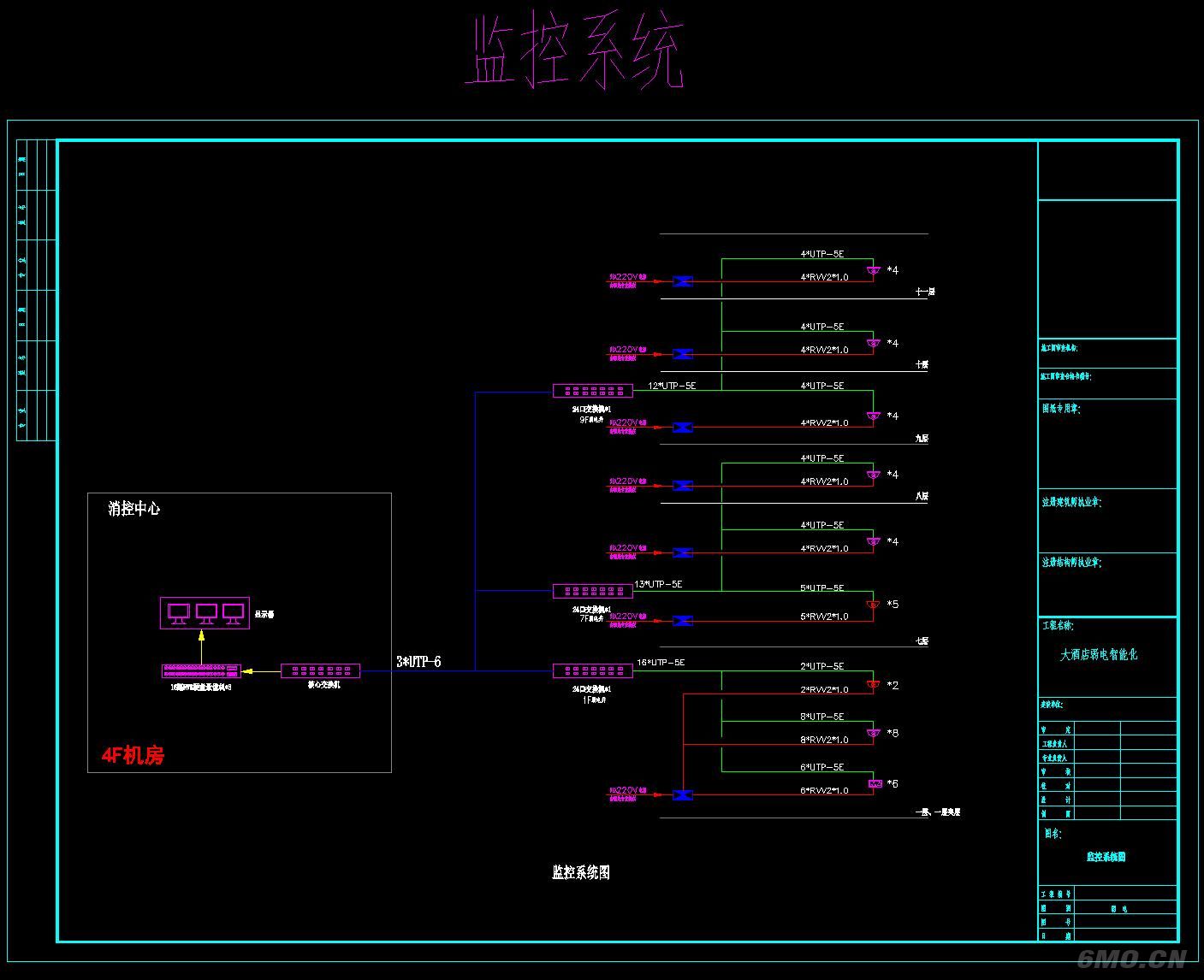会议室智能化CAD