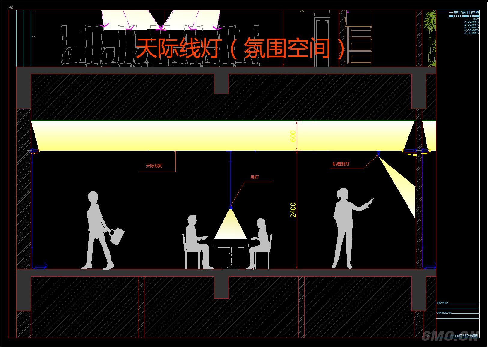 灯光场景CAD运用及节点概念图
