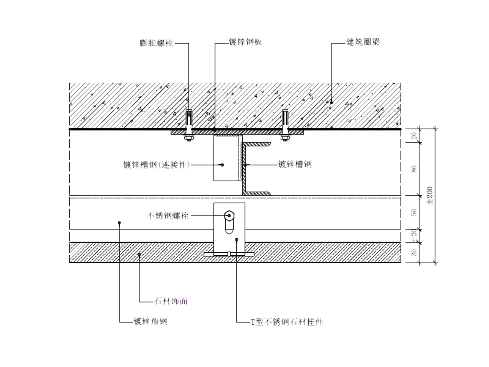 墙身节点施工工艺合集