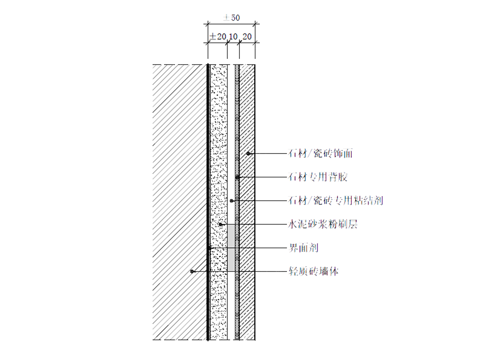 墙身节点施工工艺合集