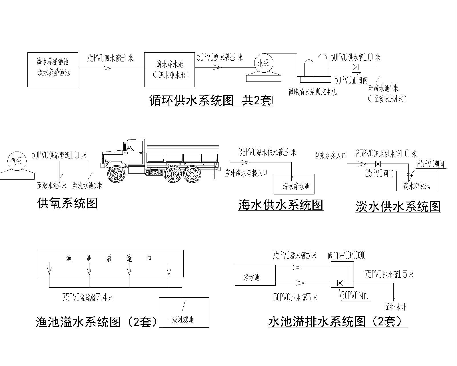海鲜池详图