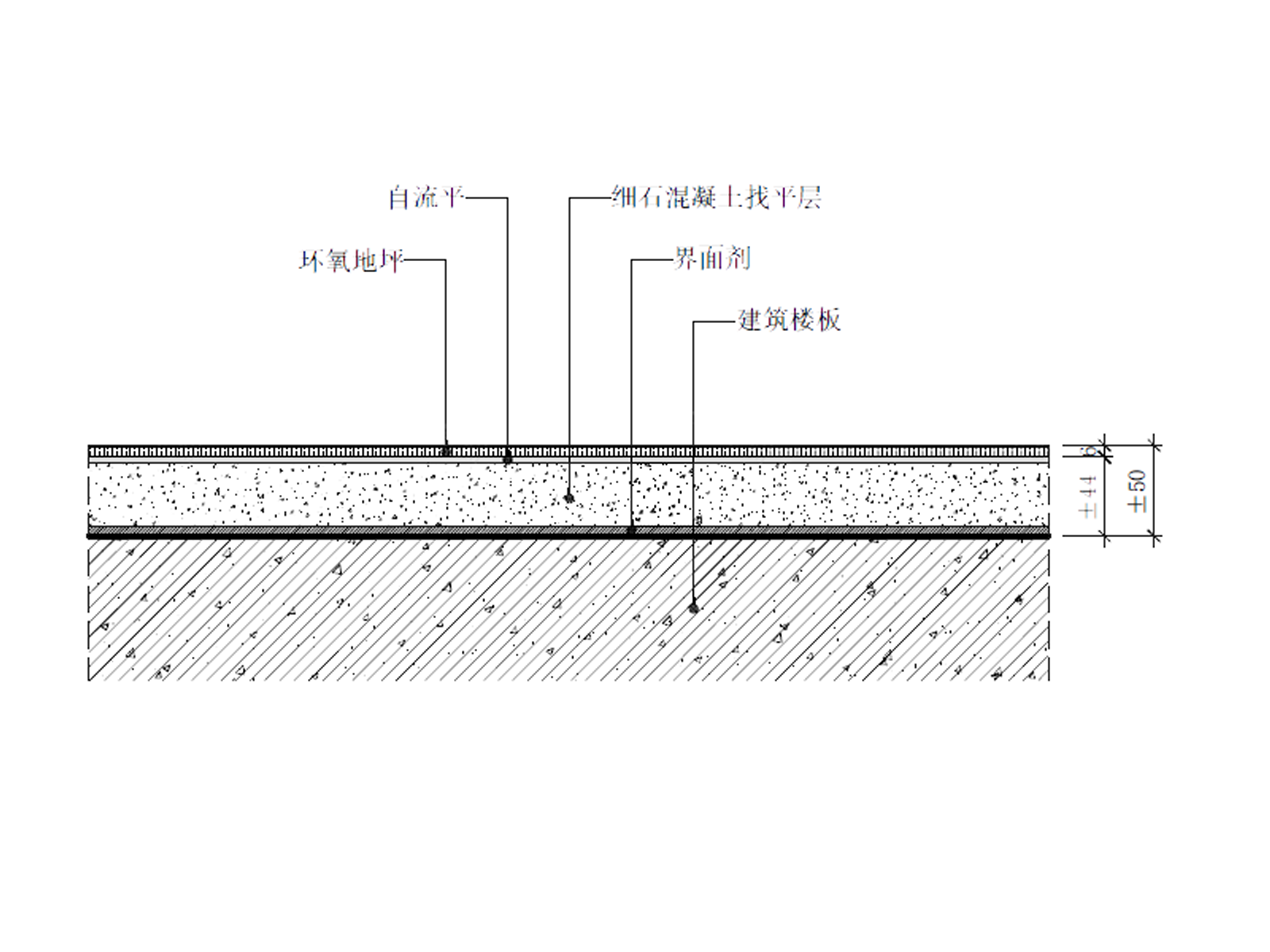 地坪节点CAD+对应JPG