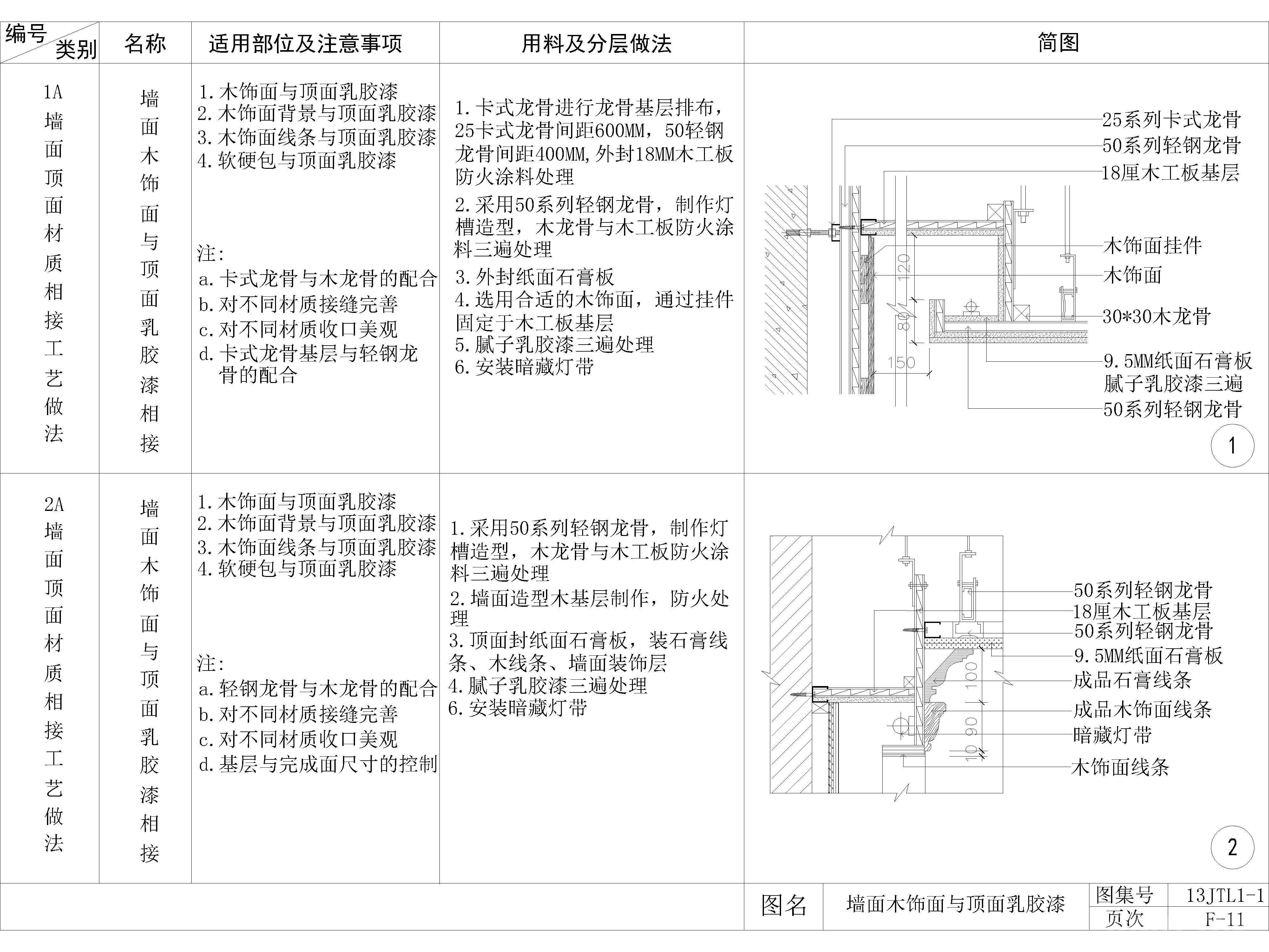 家装公工装通用工艺节点图，墙面顶面吊顶相接相交工艺节点图，大样图，CAD施工图