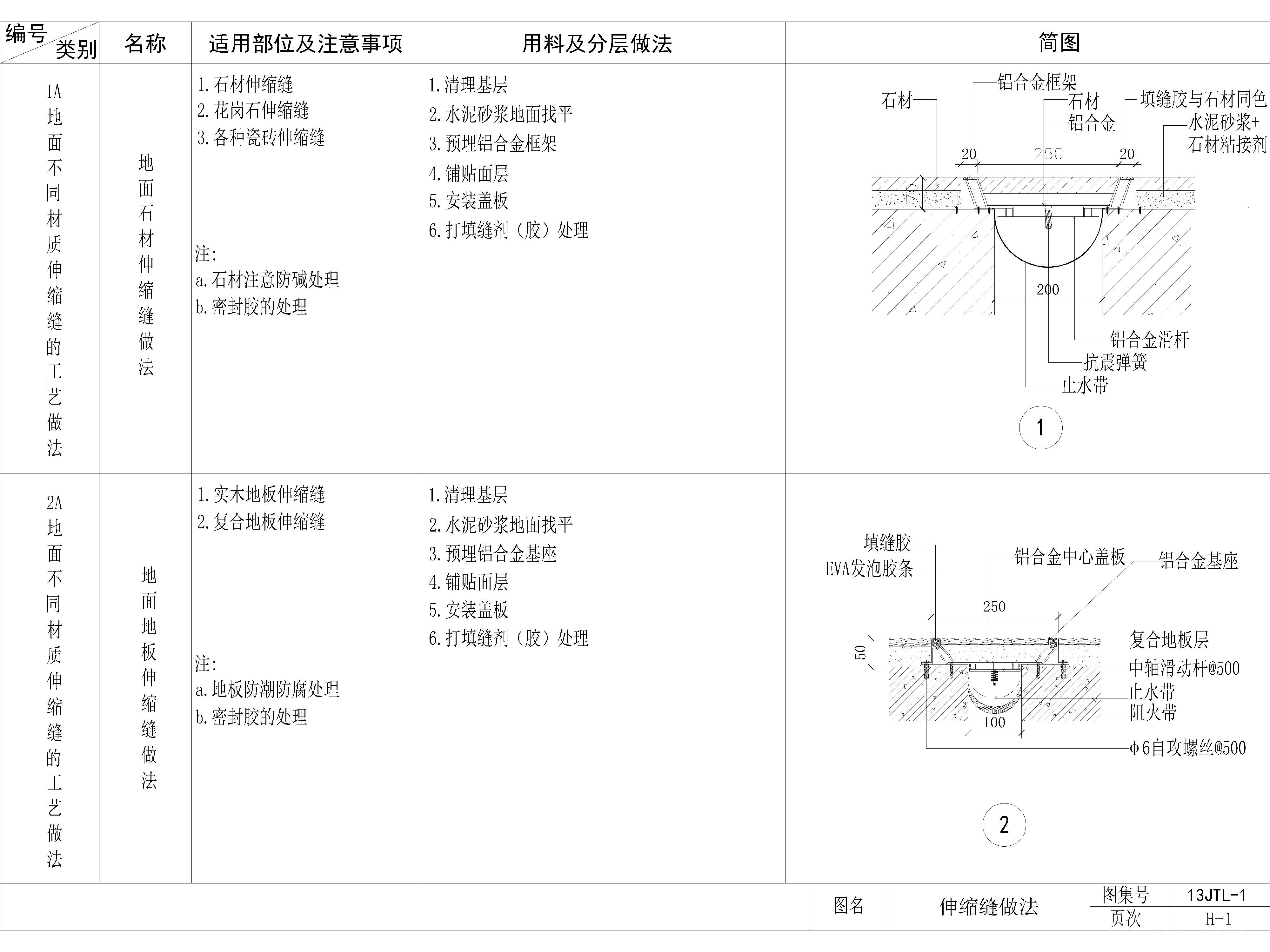 家装公工装通用工艺节点图，防火卷帘伸缩缝其他类工艺节点图，大样图，CAD施工图