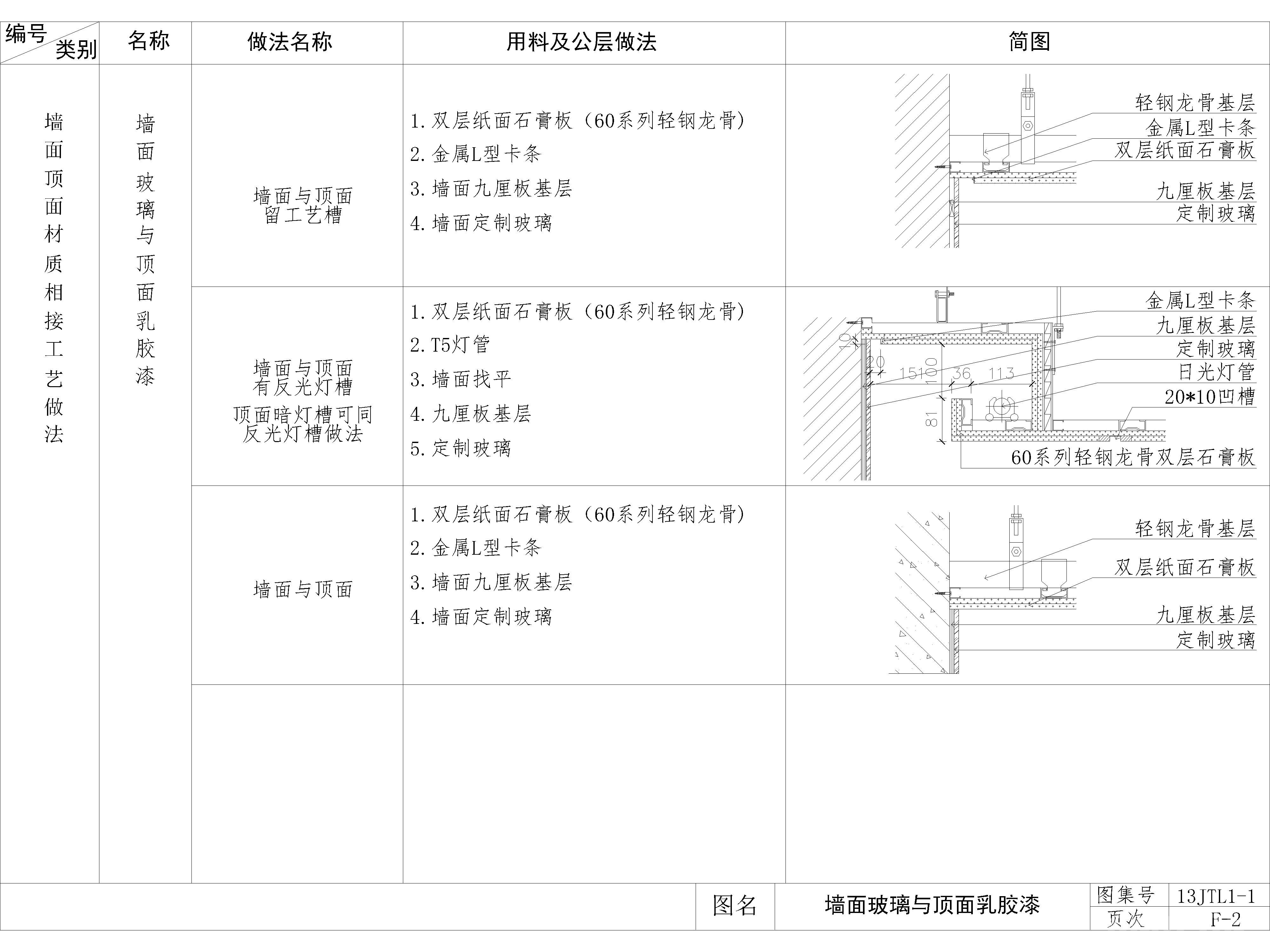 家装公工装通用工艺节点图，墙面顶面吊顶相接相交工艺节点图，大样图，CAD施工图