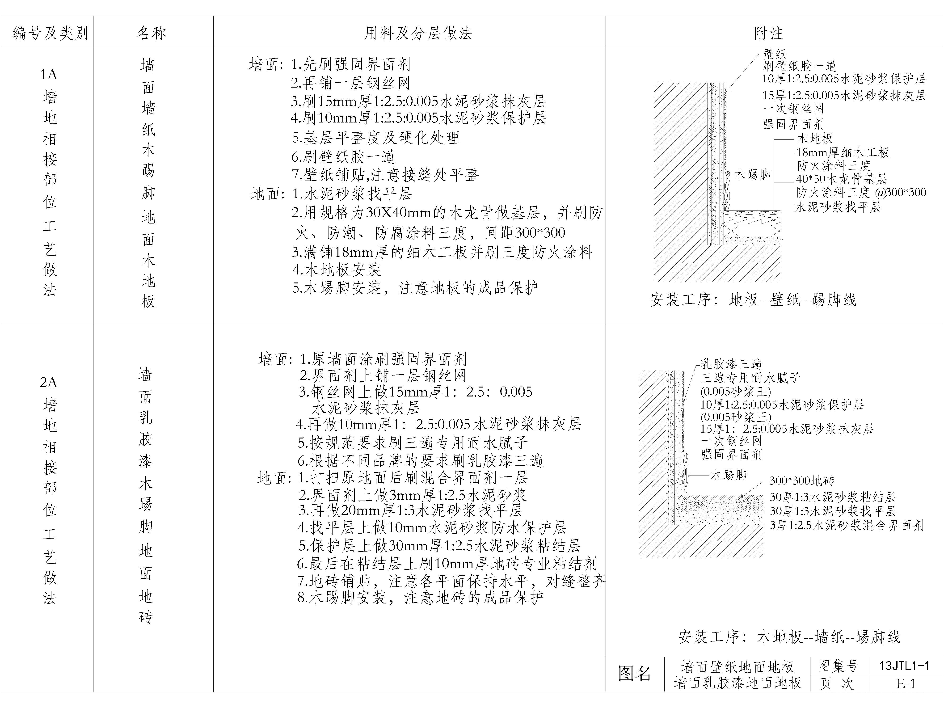 家装公工装通用工艺节点图，墙面地面相接相交工艺节点图，大样图，CAD施工图
