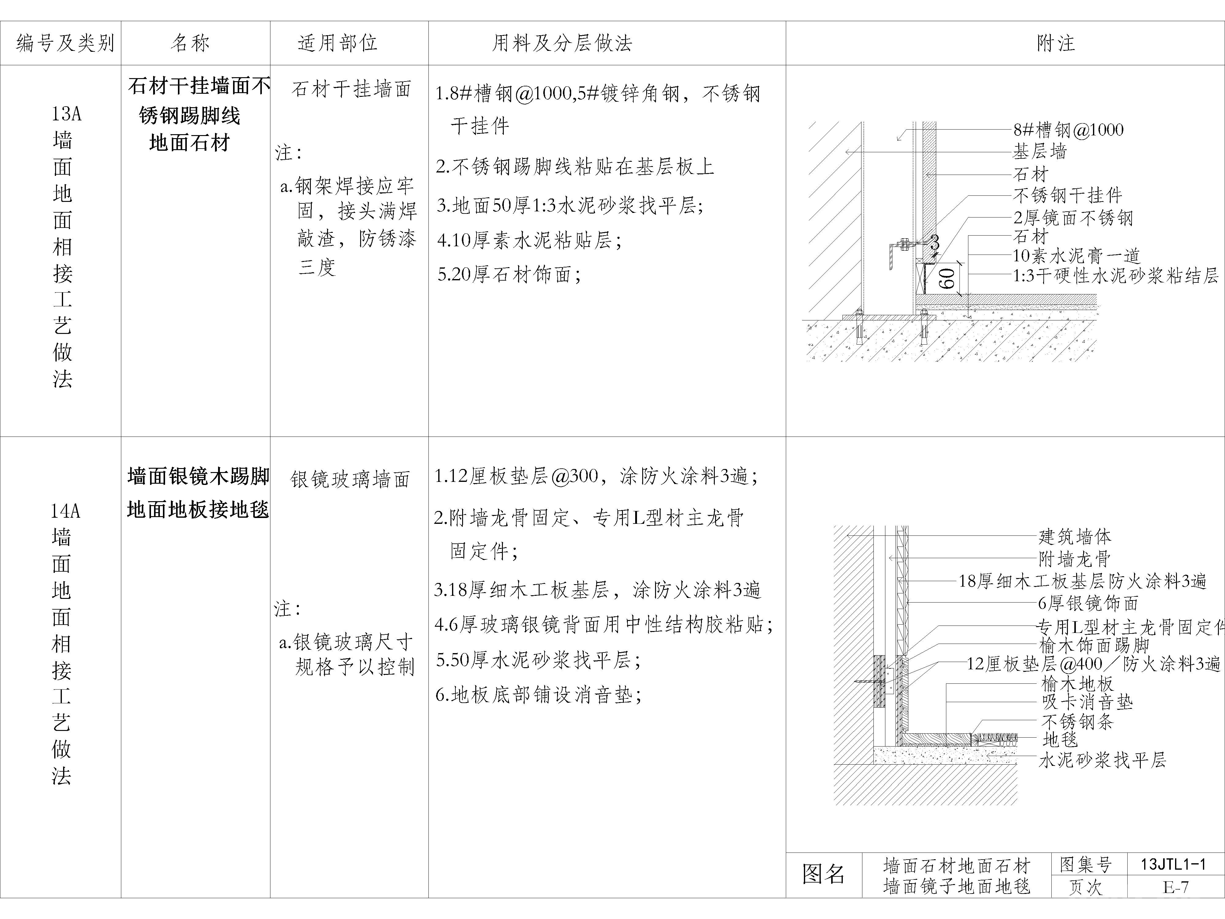 家装公工装通用工艺节点图，墙面地面相接相交工艺节点图，大样图，CAD施工图