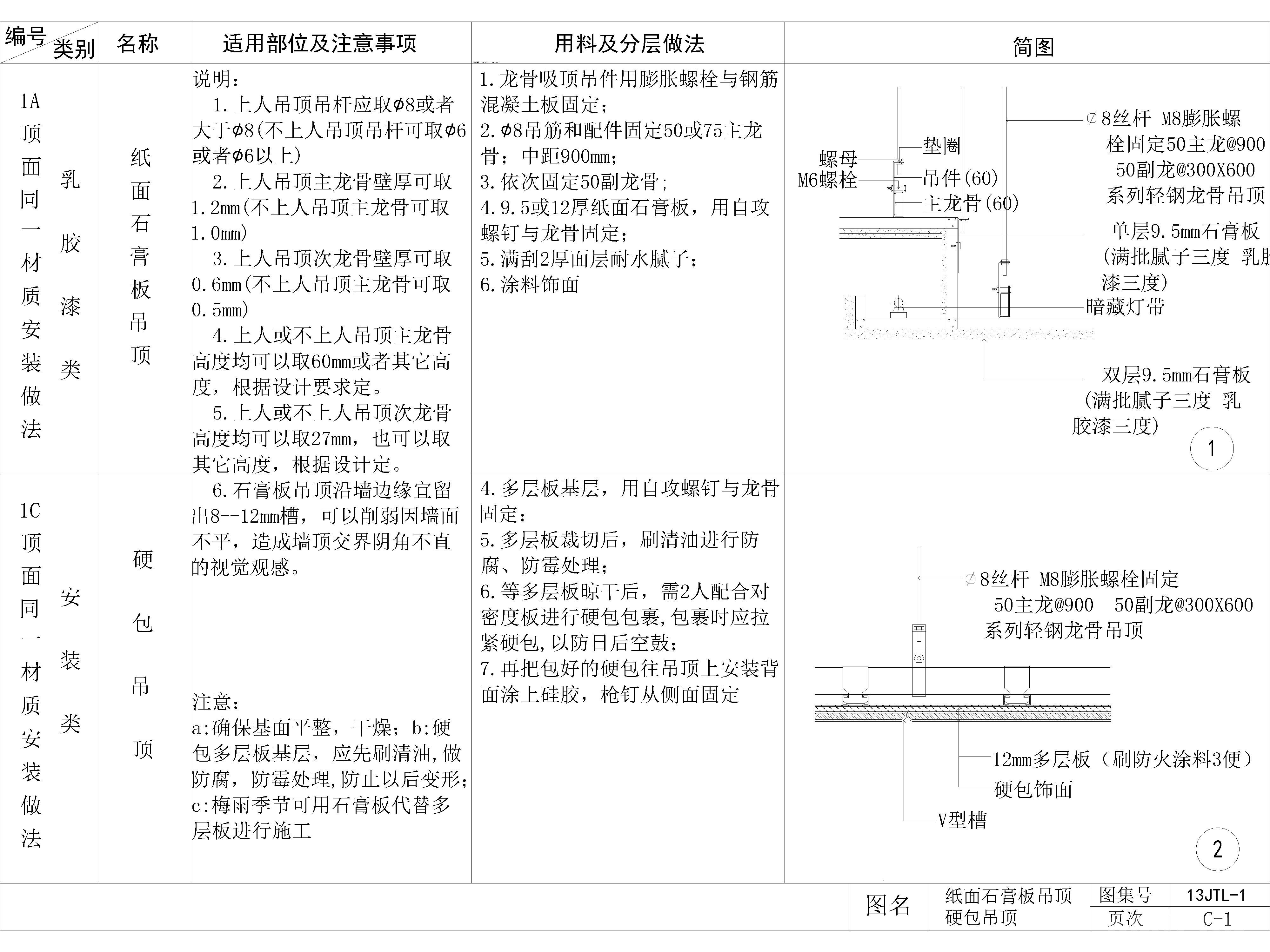 家装公工装通用工艺节点图，顶面工艺节点图，大样图，CAD施工图