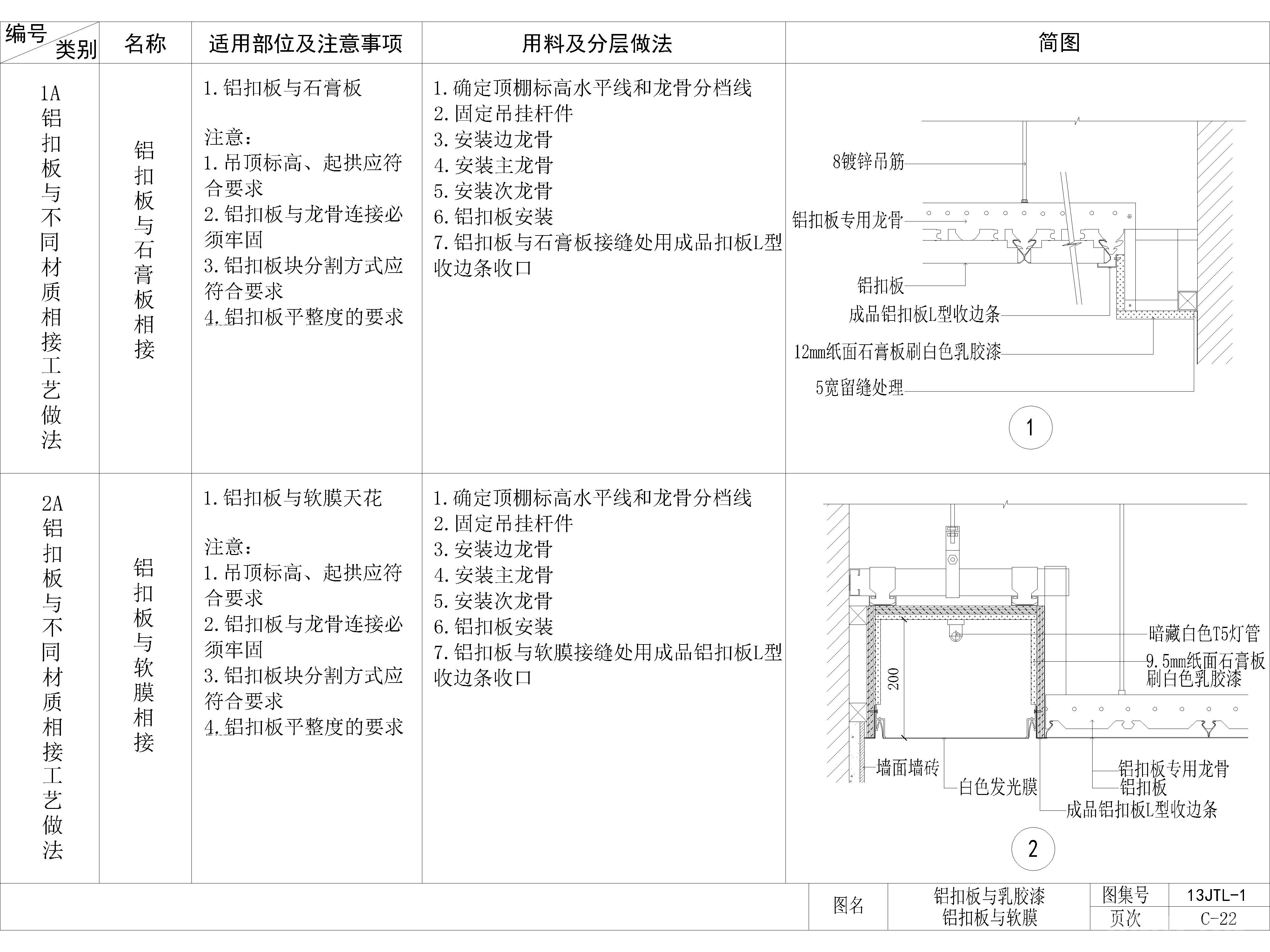 家装公工装通用工艺节点图，顶面工艺节点图，大样图，CAD施工图