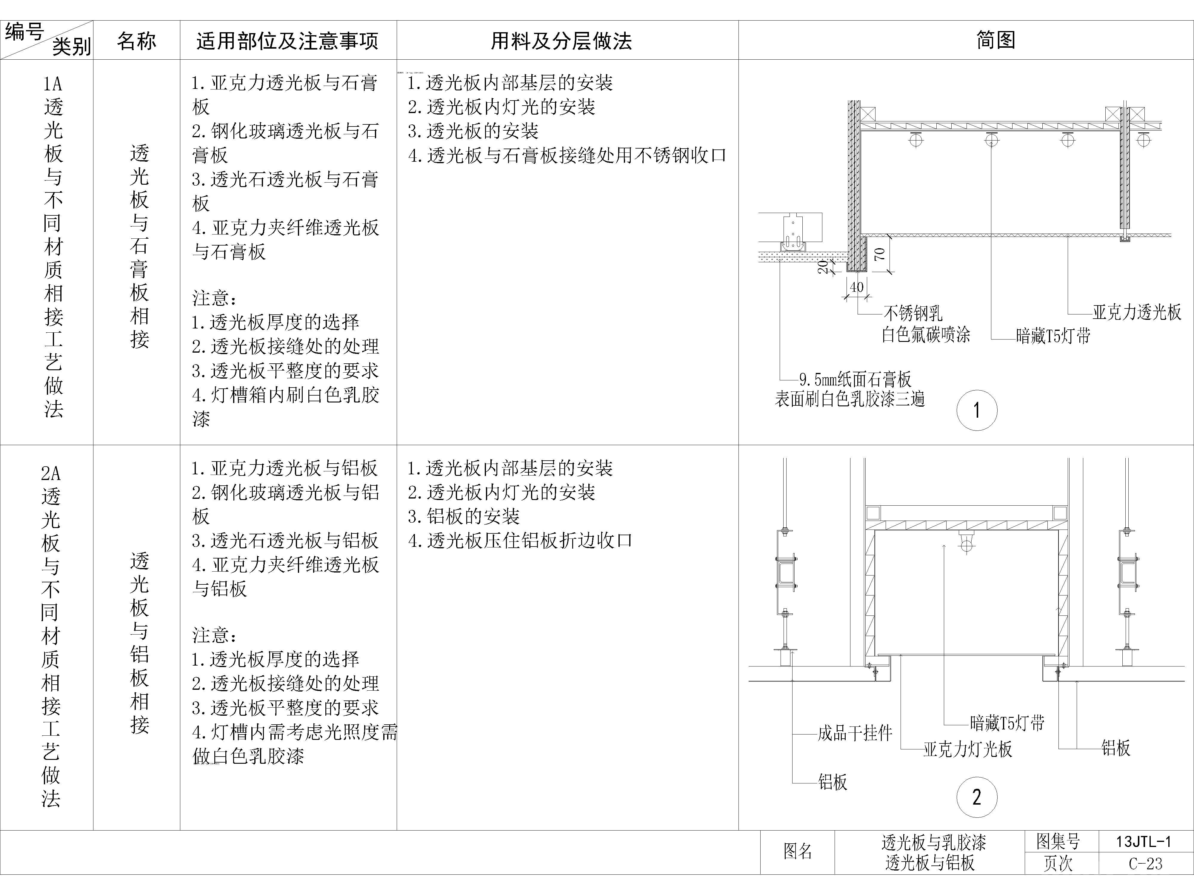 家装公工装通用工艺节点图，顶面工艺节点图，大样图，CAD施工图