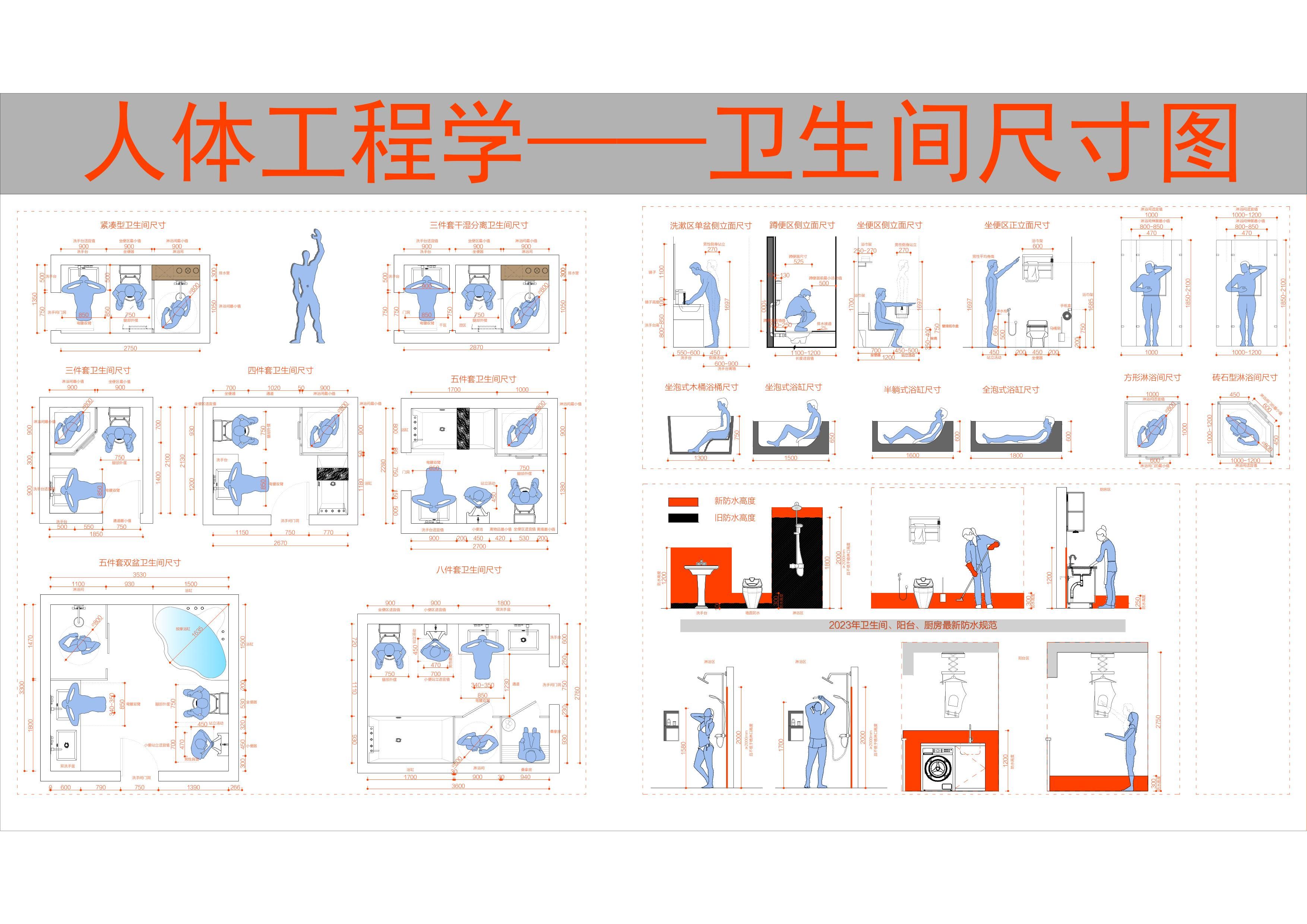 2023最新全屋人体工程学尺寸参考（完结版）
