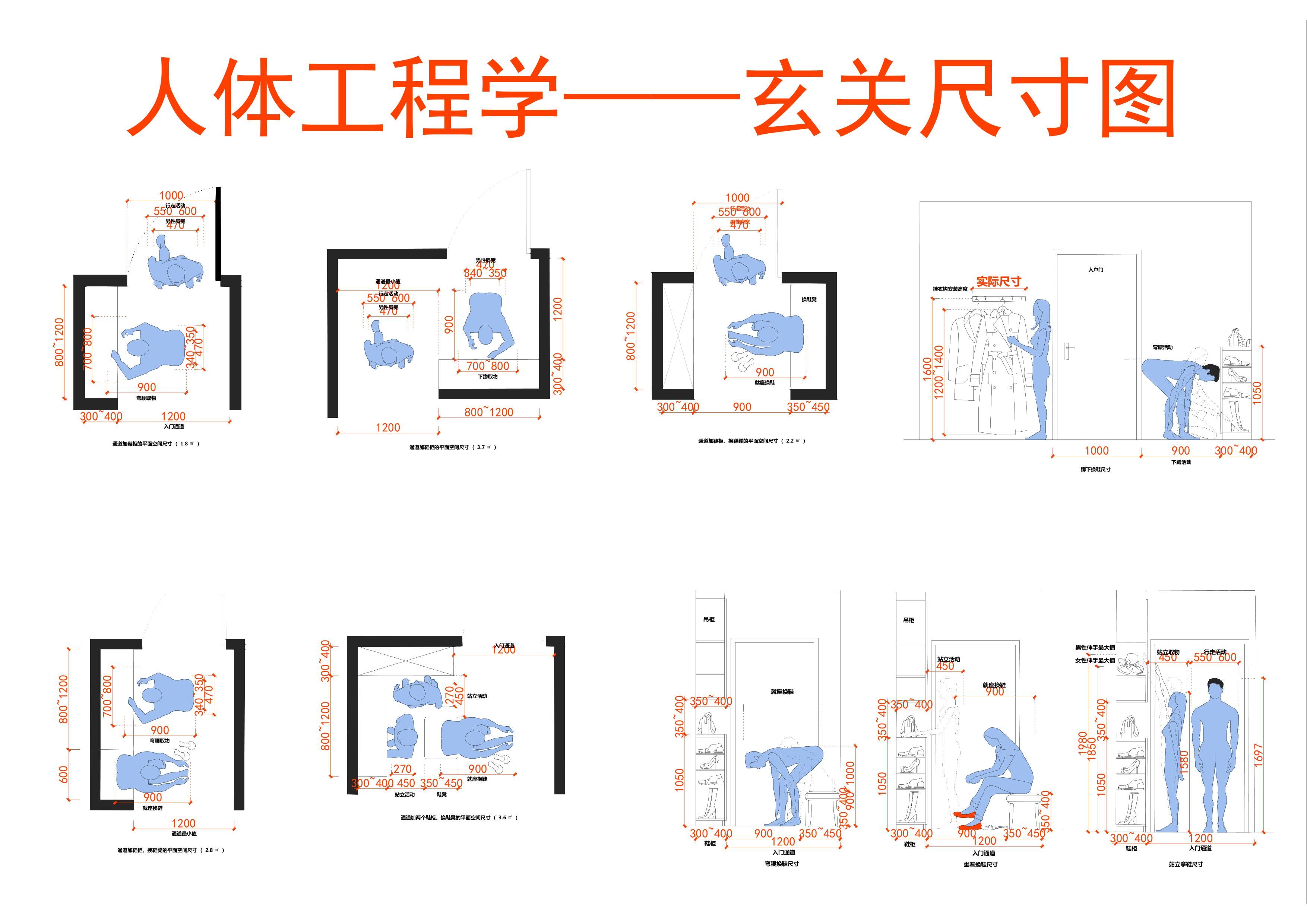 2023最新全屋人体工程学尺寸参考（完结版）