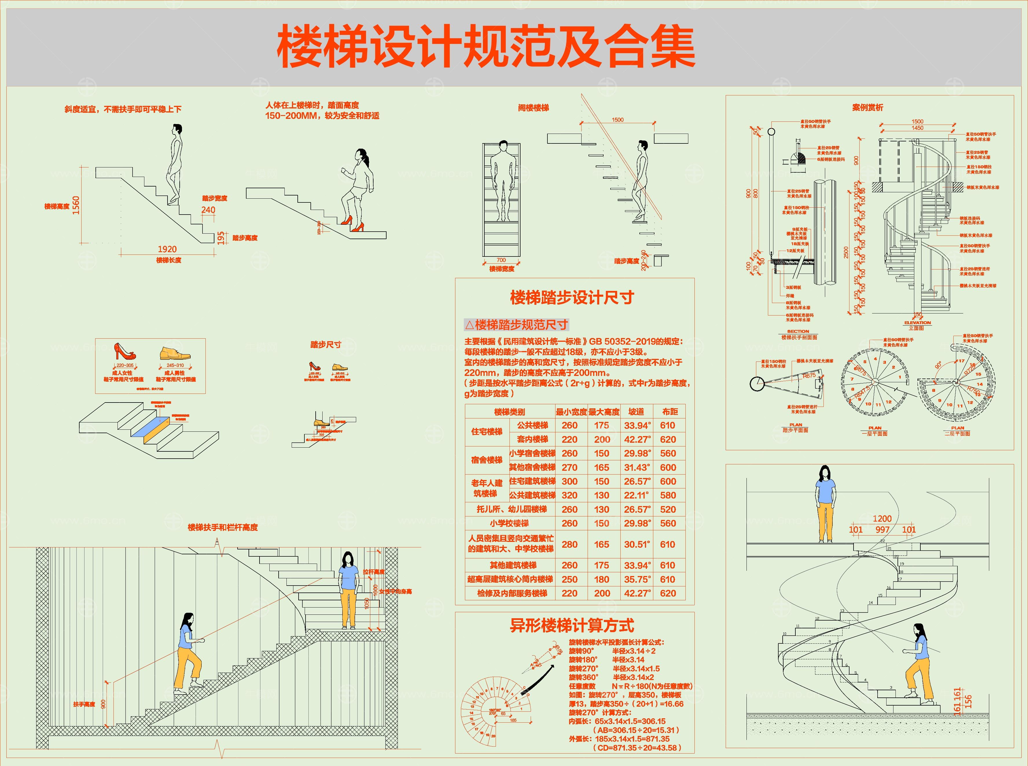 楼梯设计规范及全集