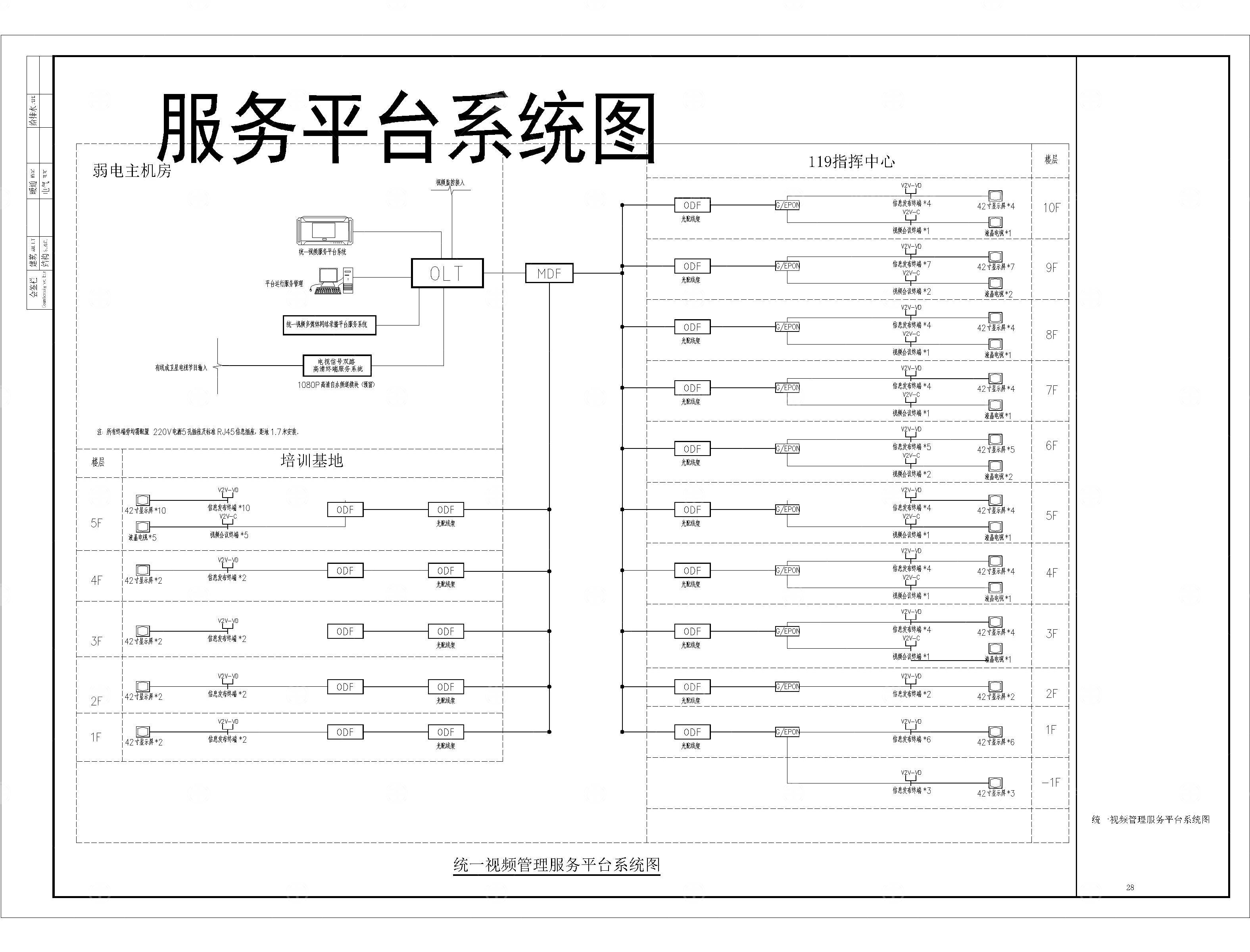 机房工程系统图常用弱电CAD