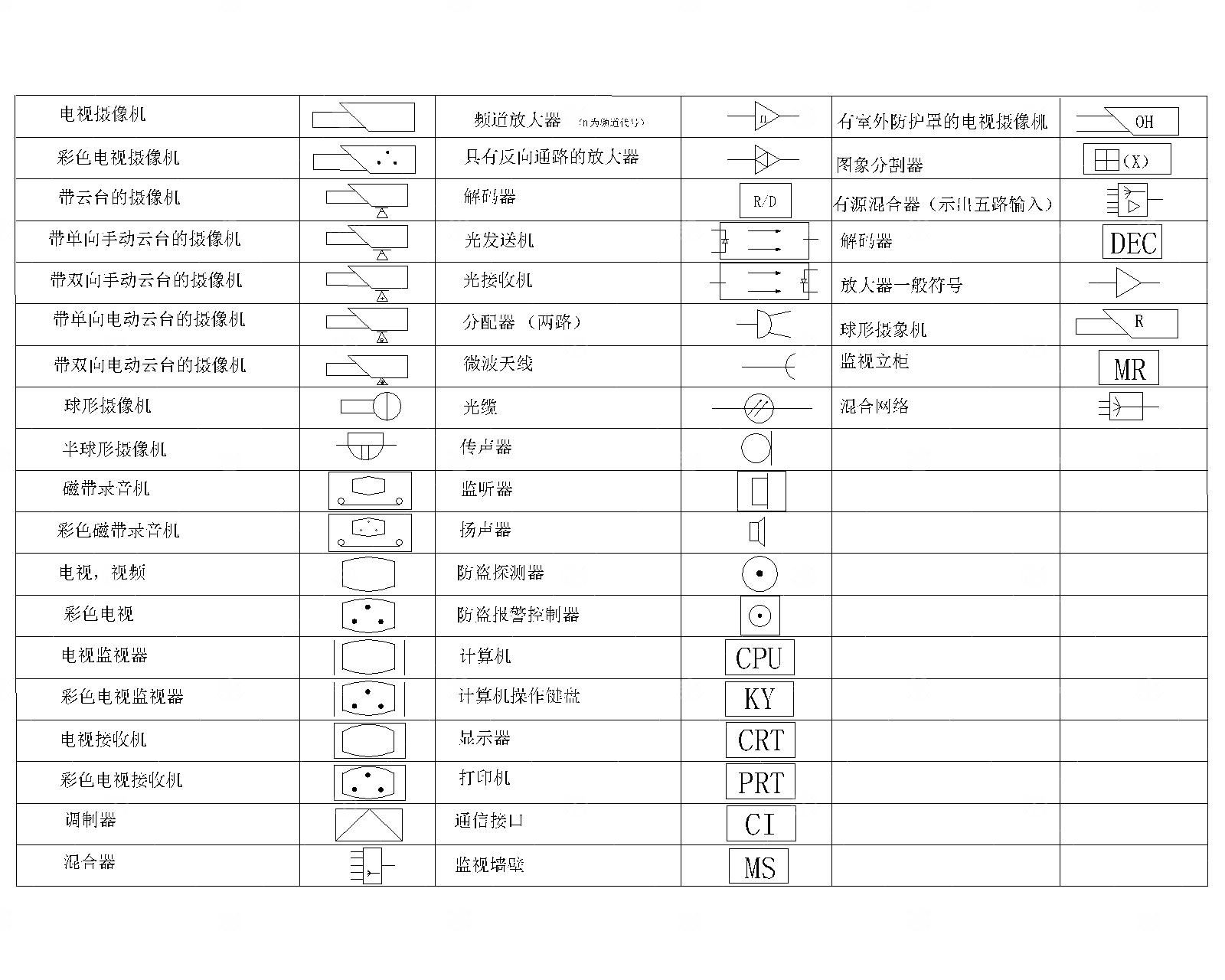 电气CAD图例